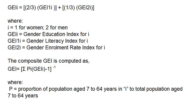 Gender Education Index (GEI)