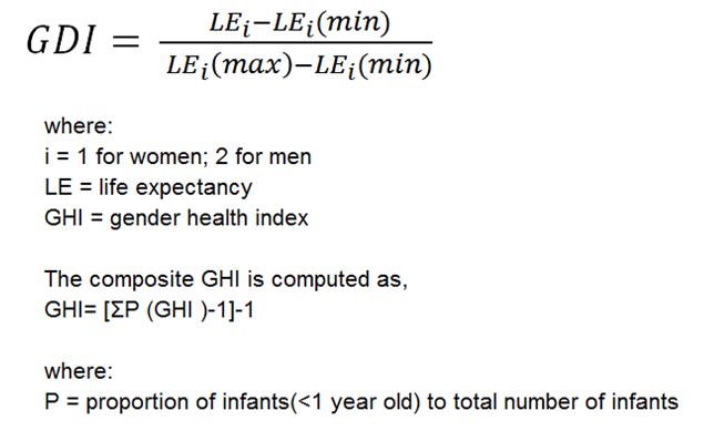 Gender Health Index (GHI)