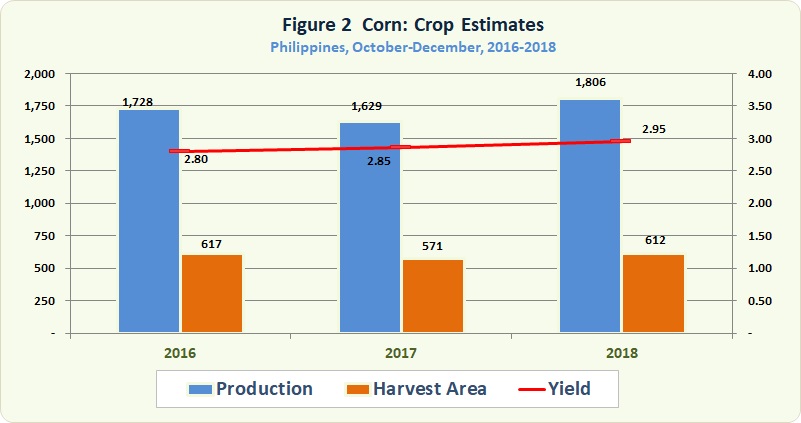 Rice and Corn Situation and Outlook, January 2019 Round