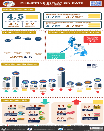 April 2021 CPI Infographics