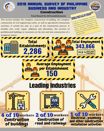 2019 Annual Survey of Philippine Business and Industry - Construction (Final Results)
