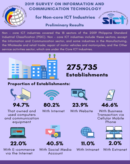 2019 Survey on Information and Communication Technology Non-core Industries (Preliminary Results)