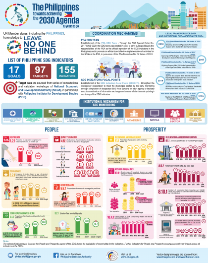  2020 ASEAN SDG Infographics_Philippines