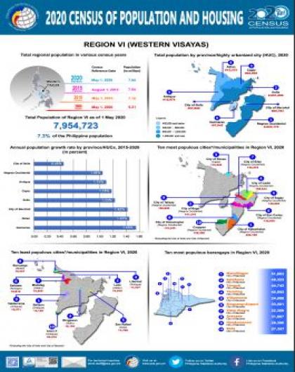 2020 Census of Population and Housing: Region VI (Western Visayas)