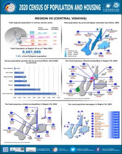 2020 Census of Population and Housing: Region VII (Central Visayas)