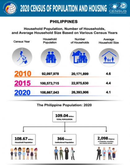 2020 Census of Population and Housing