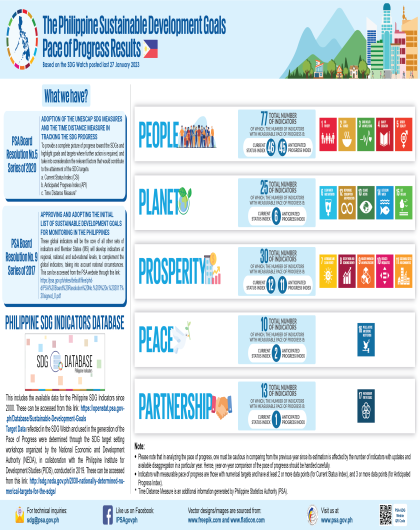 2022 2nd Round SDG Pace of Progress Infographics