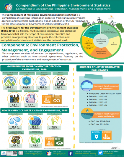 Component 6 of the Compendium of Philippine Environment Statistics