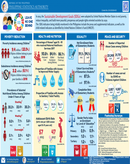 Infographics on SDG Indicators for Children