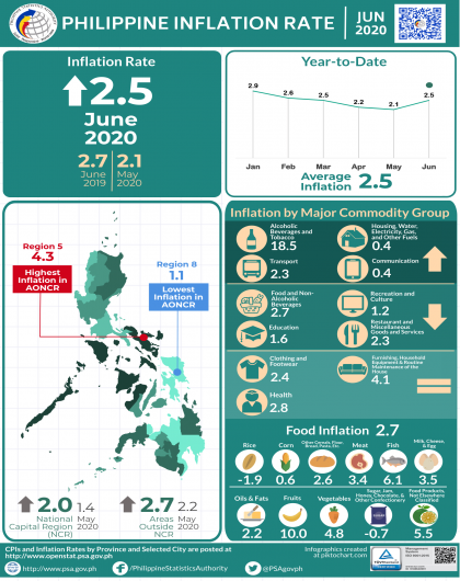June 2020 CPI Infographics