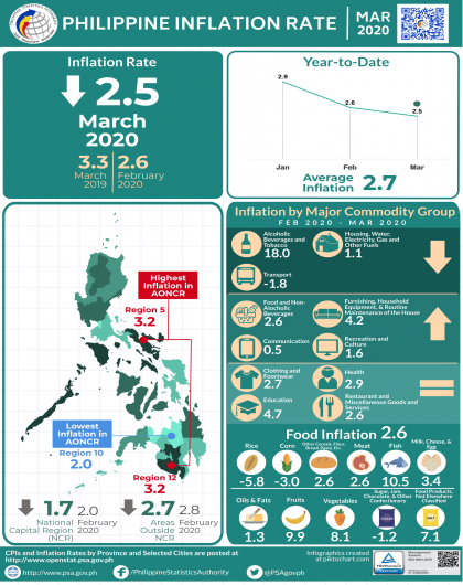 March 2020 CPI Infographics