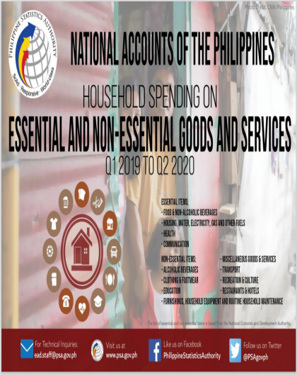 National Accounts of the Philippines Household Spending on Essential and Non-Essential Goods and Services (Q1 2019 to Q2 2020)