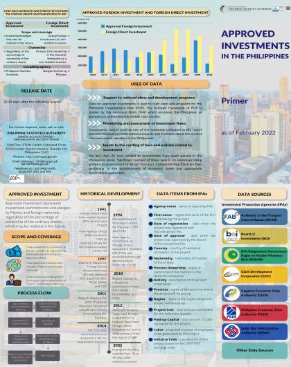 Approved Investments in the Philippines Primer
