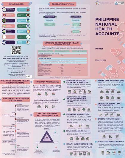 Philippine National Health Accounts Primer
