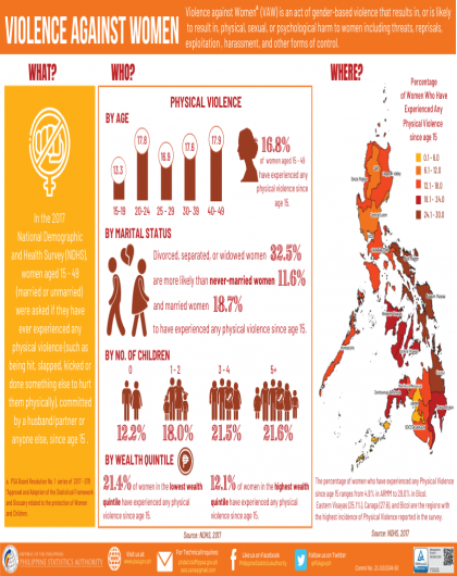 2021 End-Violence Against Women Infographics