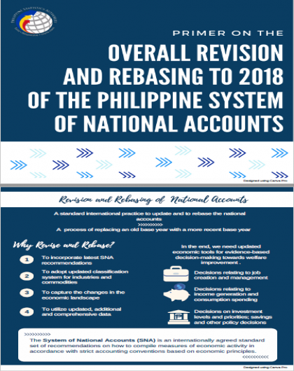 Primer on the Overall Revision and Rebasing to 2018 of the Philippine System of National Accounts